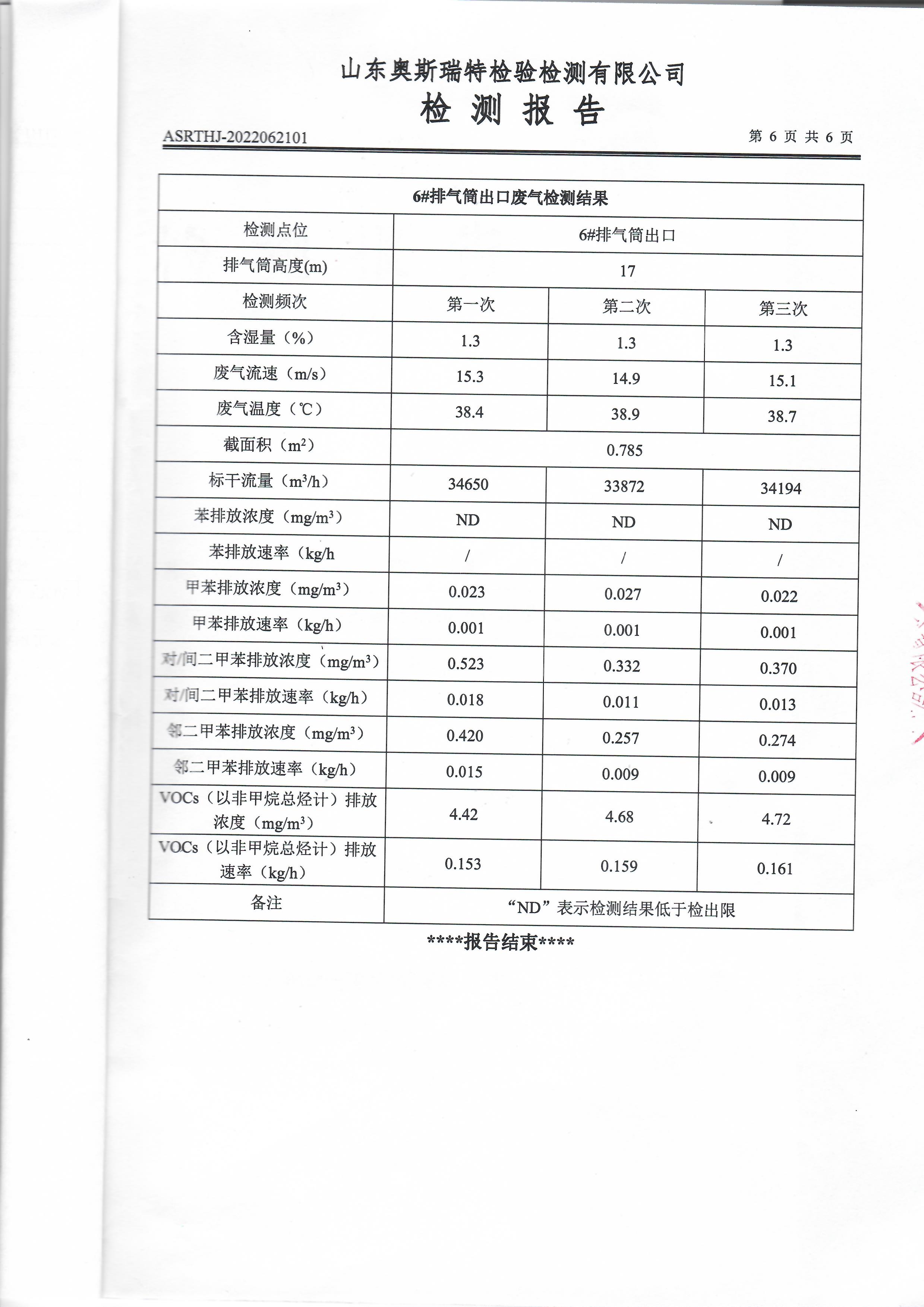 2022年第二季度有組織廢氣檢測(圖8)